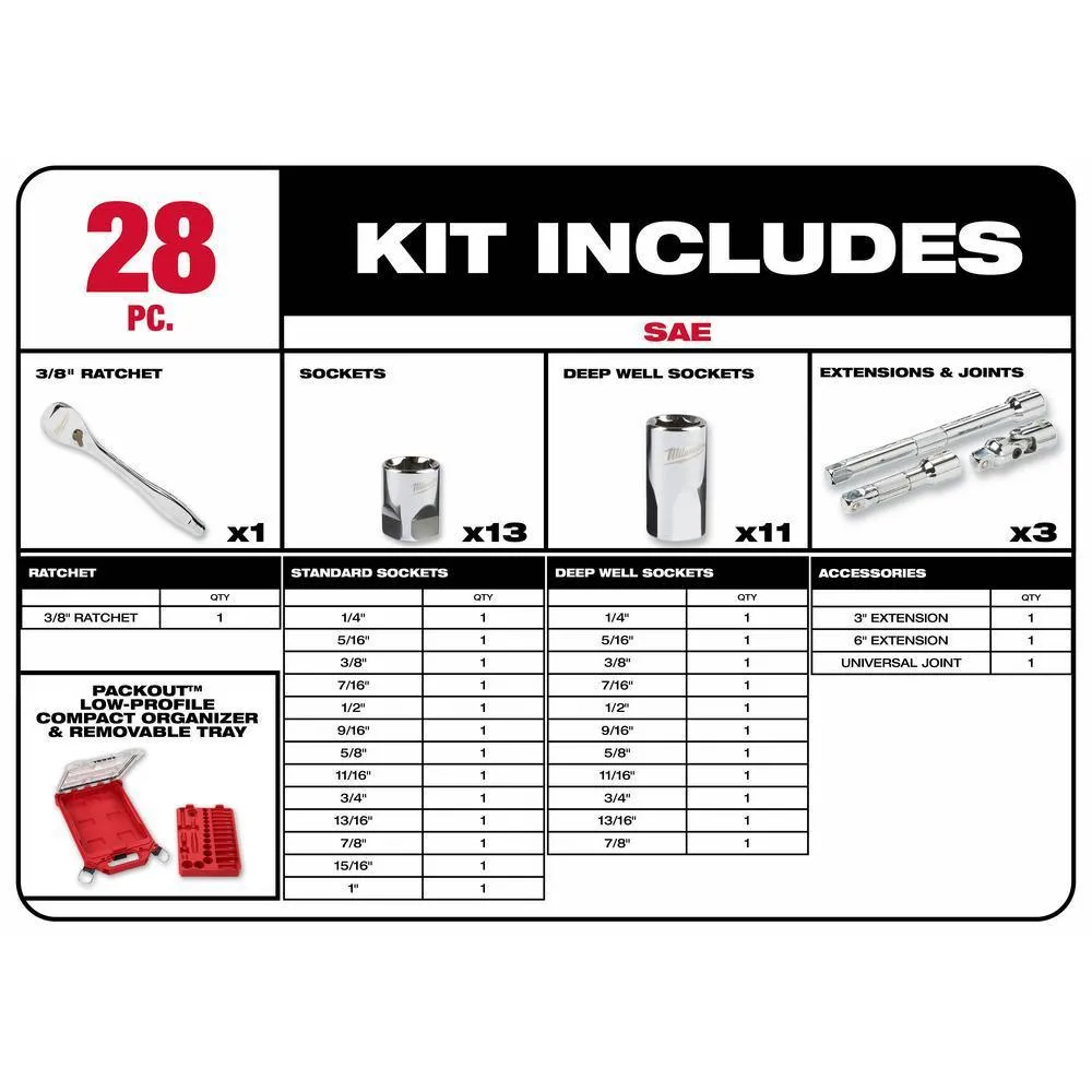 15 in. PACKOUT Backpack and 3/8 in. Drive SAE Ratchet and Socket Mechanics Tool Set with PACKOUT Case (28-Piece)